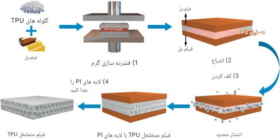 تفاوت بین TPU و PU چیست؟