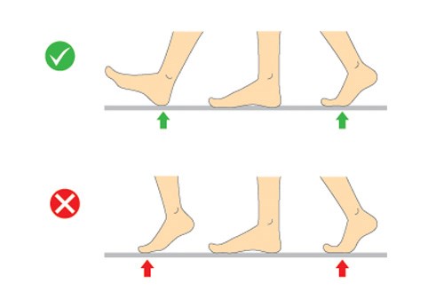 اصول پیاده روی صحیح