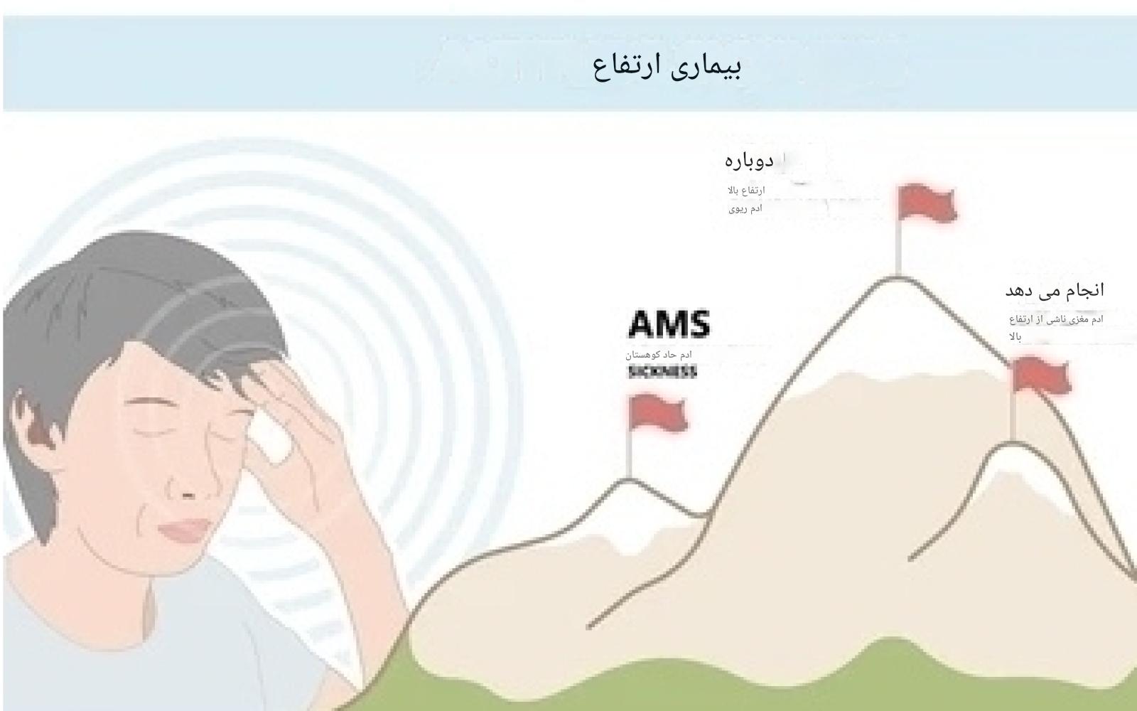 بیماری ارتفاع چیست؟