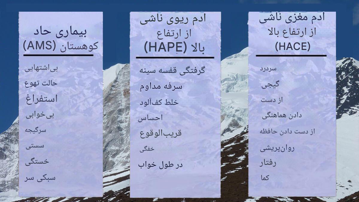 بیماری ارتفاع چیست؟