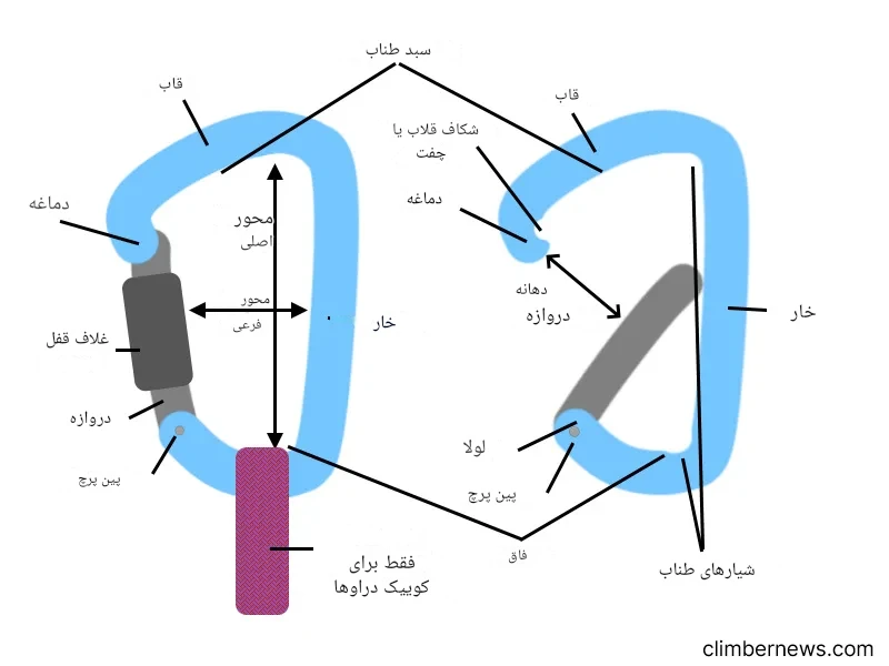 کارابین کوهنوردی چیست؟