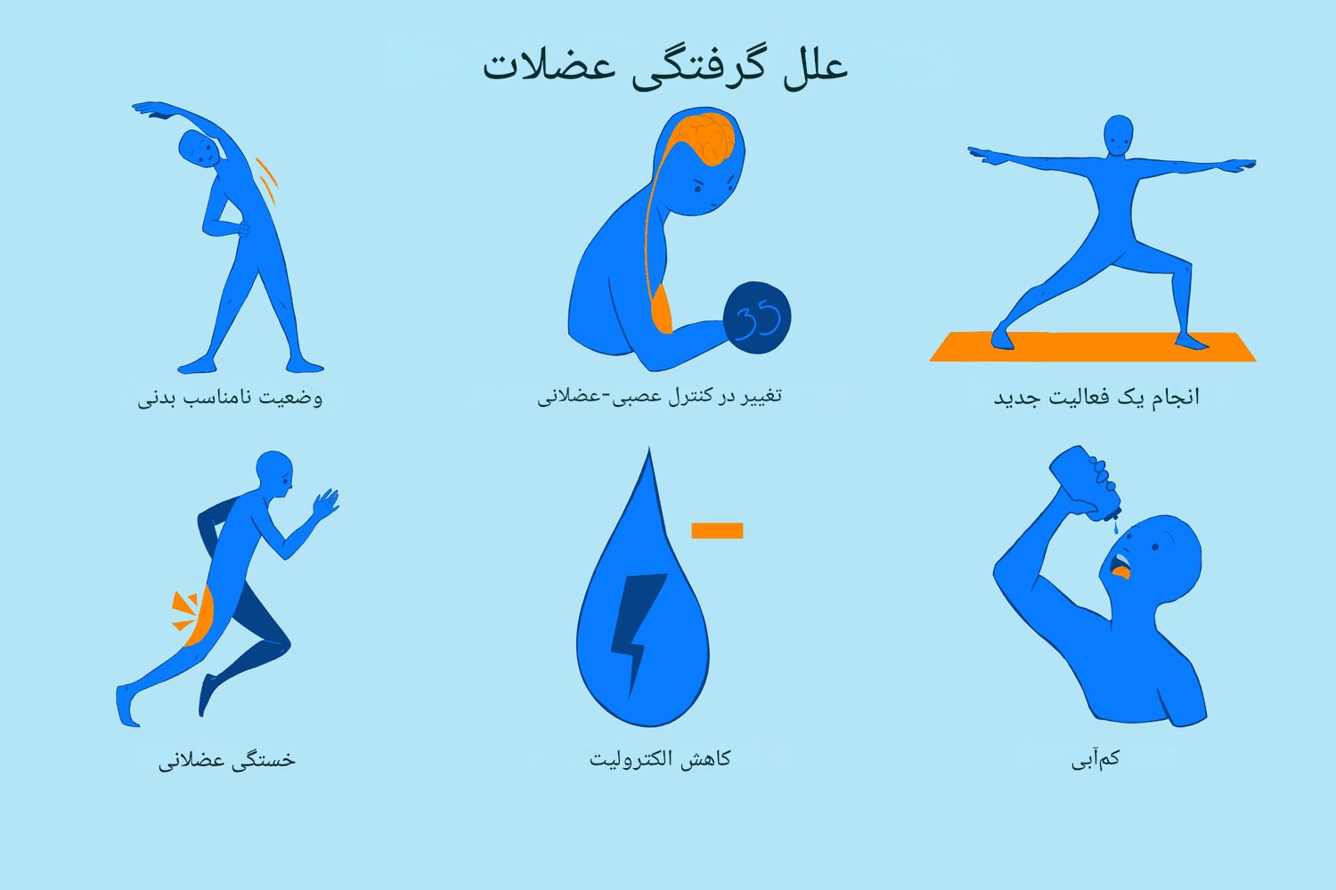 چه چیزی باعث گرفتگی عضلات می شود؟