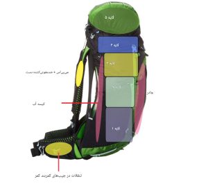 نحوه چیدمان کوله پشتی کوهنوردی