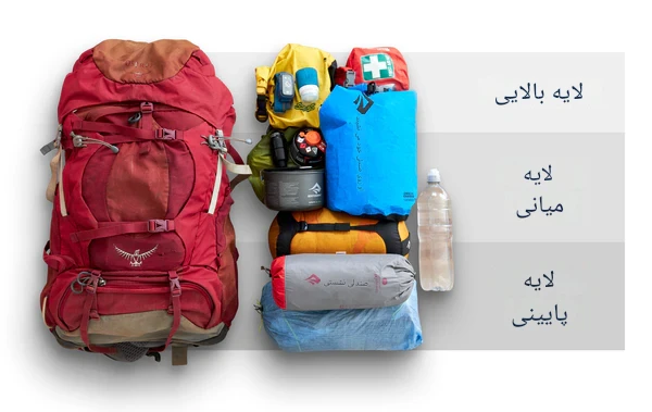 نحوه چیدمان کوله پشتی کوهنوردی